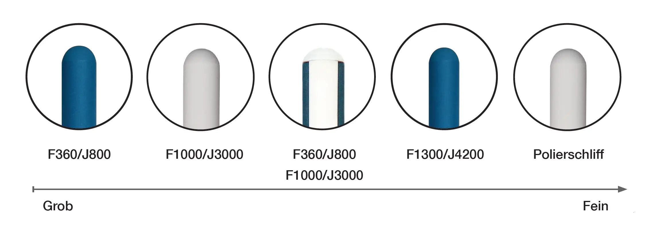 IOXIO Keramik Wetzstab DUO OLIVE WOOD oval für Normal- &amp; Feinschliff F360 F1000