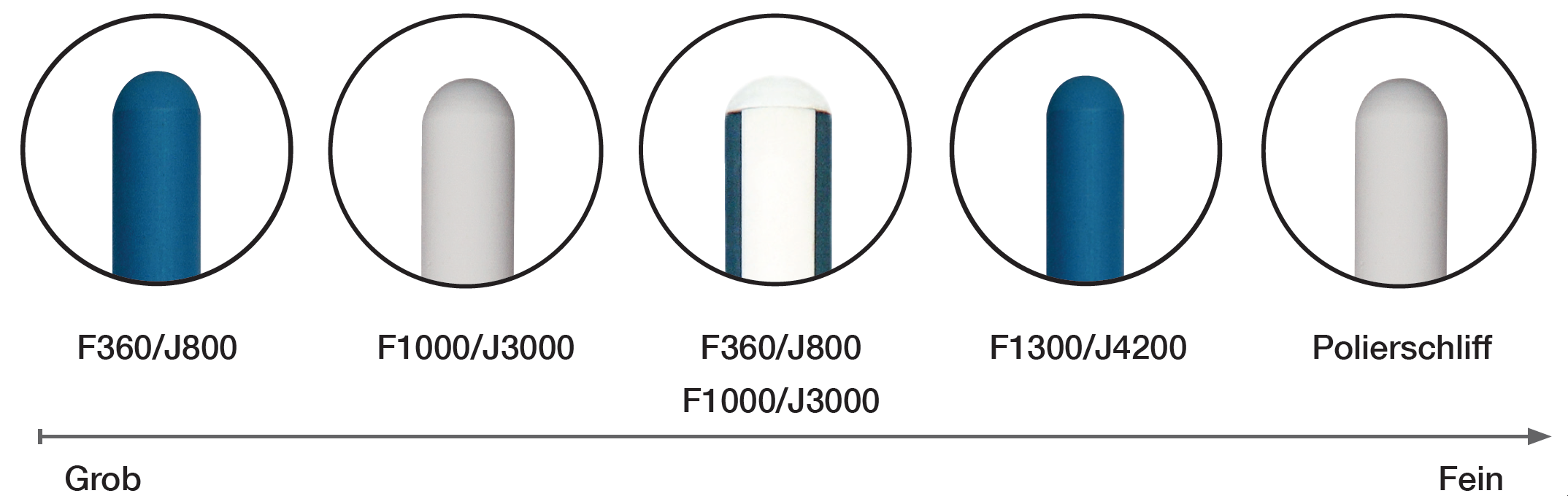 IOXIO Keramik Wetzstab rund F1000 J3000 für den Feinschliff